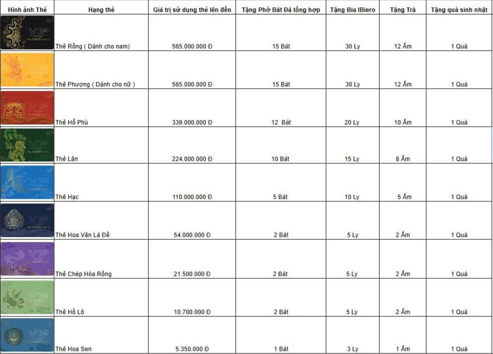 Các loại thẻ VIP Membership Card – Biểu tượng của đẳng cấp và sự tri ân Các loại thẻ VIP Membership Card – Biểu tượng của đẳng cấp và sự tri ân